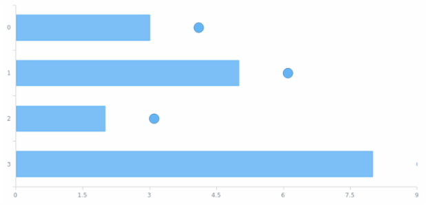 anychart.core.ui.MarkersFactory.offsetX set created by AnyChart Team