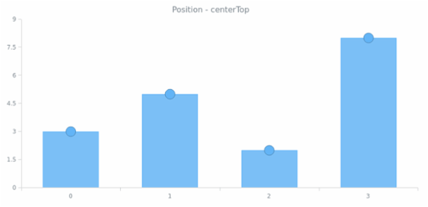 anychart.core.ui.MarkersFactory.position get created by AnyChart Team