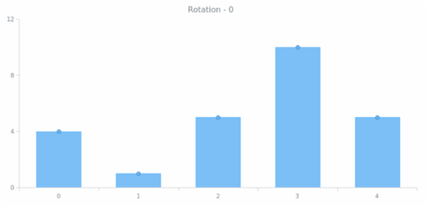 anychart.core.ui.MarkersFactory.rotation get created by AnyChart Team