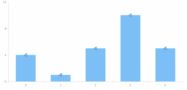 anychart.core.ui.MarkersFactory.rotation set created by AnyChart Team