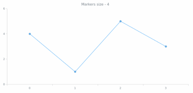 anychart.core.ui.MarkersFactory.size get created by AnyChart Team