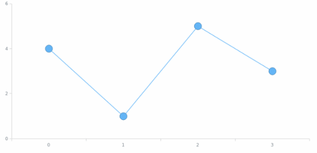 anychart.core.ui.MarkersFactory.size set created by AnyChart Team