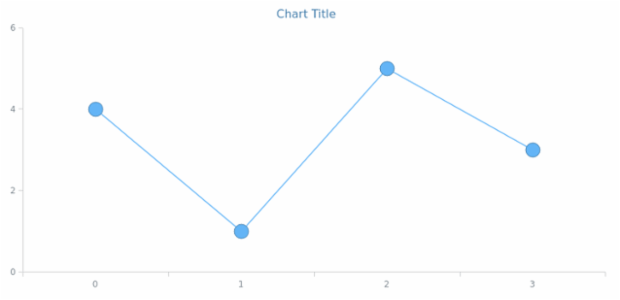 anychart.core.ui.MarkersFactory.stroke get created by AnyChart Team