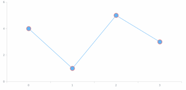anychart.core.ui.MarkersFactory.stroke set asString created by AnyChart Team