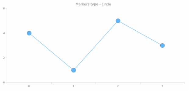 anychart.core.ui.MarkersFactory.type get created by AnyChart Team