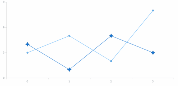 anychart.core.ui.MarkersFactory.type set asEnum created by AnyChart Team