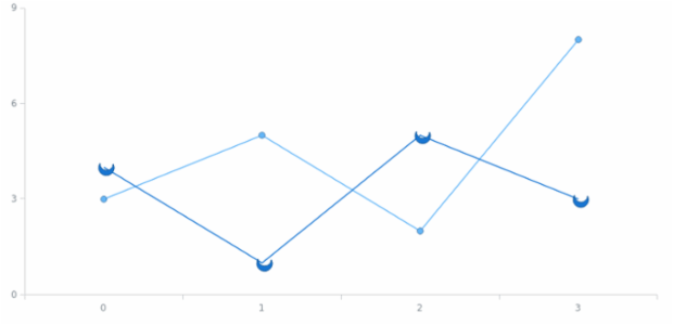anychart.core.ui.MarkersFactory.type set asFunc created by AnyChart Team