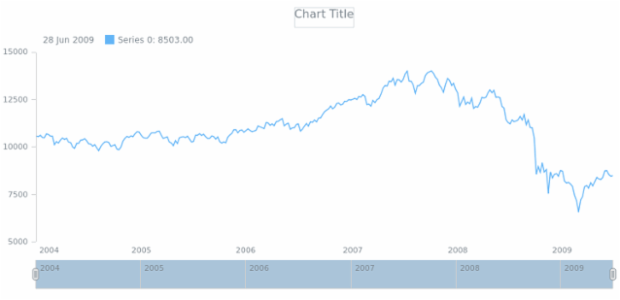 anychart.core.ui.Scroller.fill get created by AnyChart Team