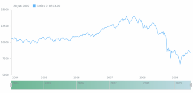 anychart.core.ui.Scroller.fill set asArray created by AnyChart Team