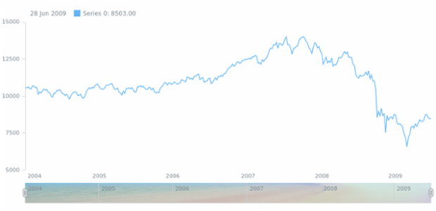 anychart.core.ui.Scroller.fill set asImg created by AnyChart Team