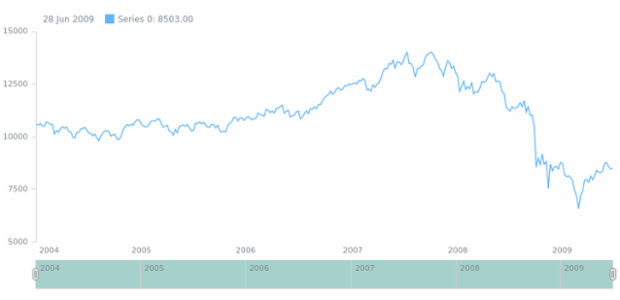anychart.core.ui.Scroller.fill set asOpacity created by AnyChart Team