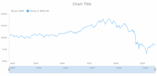 anychart.core.ui.Scroller.height get created by AnyChart Team