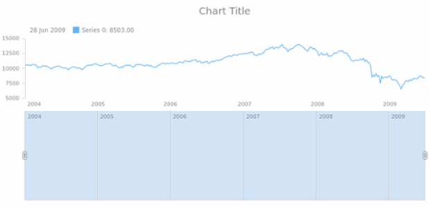 anychart.core.ui.Scroller.maxHeight get created by AnyChart Team