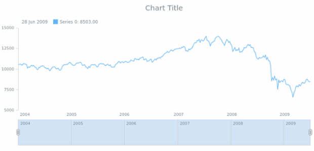 anychart.core.ui.Scroller.minHeight get created by AnyChart Team