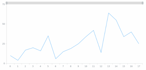 anychart.core.ui.Scroller.orientation set created by AnyChart Team
