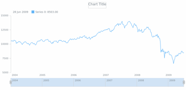 anychart.core.ui.Scroller.outlineStroke get created by AnyChart Team