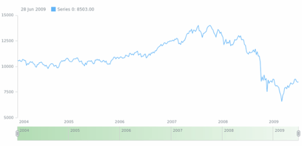 anychart.core.ui.Scroller.selectedFill set asArray created by AnyChart Team