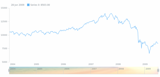 anychart.core.ui.Scroller.selectedFill set asImg created by AnyChart Team