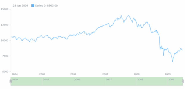 anychart.core.ui.Scroller.selectedFill set asOpacity created by AnyChart Team