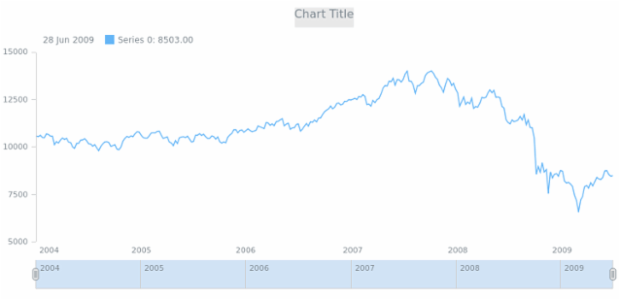 anychart.core.ui.Scroller.Thumbs.fill get created by AnyChart Team