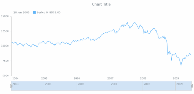 anychart.core.ui.Scroller.Thumbs.hoverStroke set created by AnyChart Team