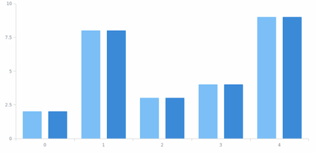 anychart.core.ui.SeriesTooltip.valuePostfix set created by AnyChart Team