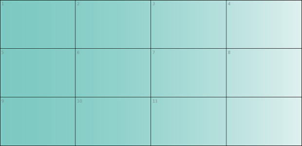 anychart.core.ui.Table.cellFill set asArray created by AnyChart Team
