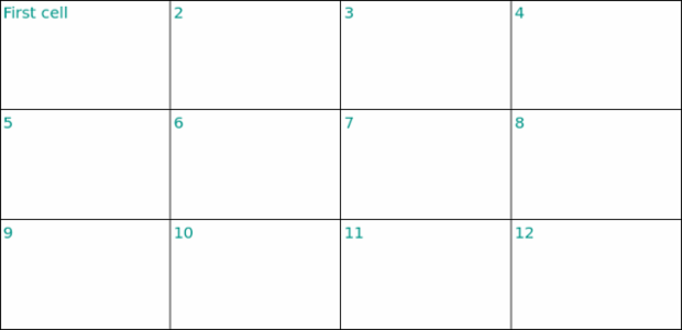 anychart.core.ui.Table.fontColor set created by AnyChart Team
