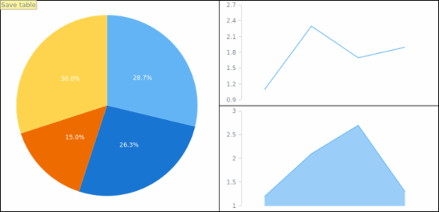 anychart.core.ui.Table.saveAsSvg set asWidthHeight created by AnyChart Team