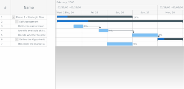 anychart.core.ui.Timeline.backgroundFill set asLinear created by AnyChart Team