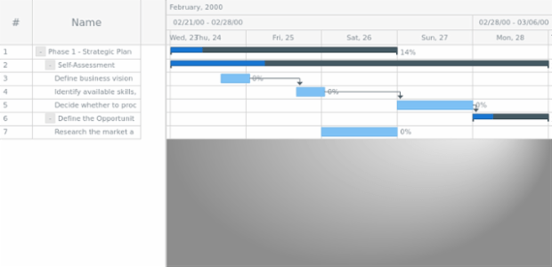 anychart.core.ui.Timeline.backgroundFill set asRadial created by AnyChart Team