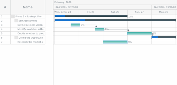 anychart.core.ui.Timeline.baseFill set asLinear created by AnyChart Team