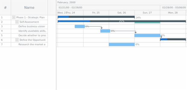 anychart.core.ui.Timeline.baselineFill set asLinear created by AnyChart Team