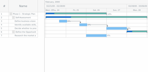 anychart.core.ui.Timeline.parentFill set asLinear created by AnyChart Team