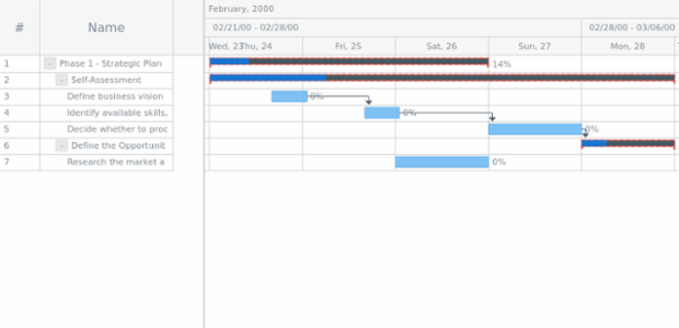 anychart.core.ui.Timeline.parentStroke set created by AnyChart Team