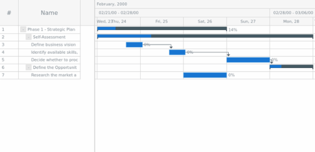 anychart.core.ui.Timeline.progressFill get created by AnyChart Team