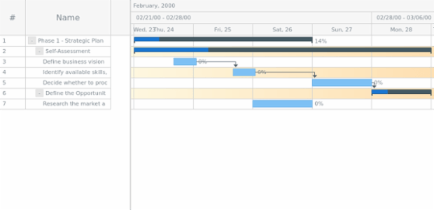 anychart.core.ui.Timeline.rowEvenFill get created by AnyChart Team