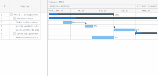 anychart.core.ui.Timeline.rowEvenFill set asImg created by AnyChart Team