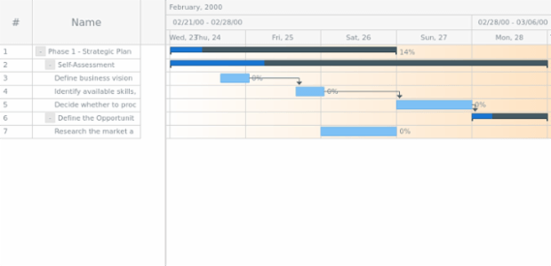 anychart.core.ui.Timeline.rowFill get created by AnyChart Team
