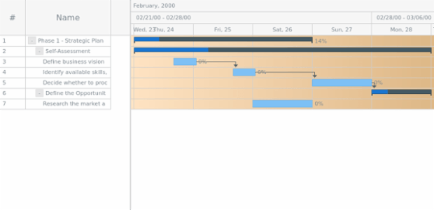 anychart.core.ui.Timeline.rowFill set asArray created by AnyChart Team