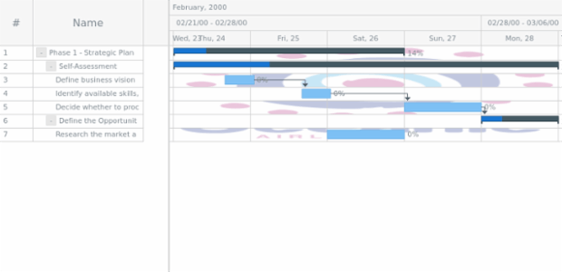anychart.core.ui.Timeline.rowOddFill set asImg created by AnyChart Team