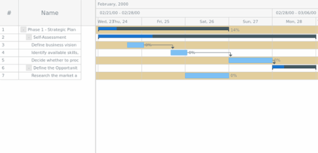 anychart.core.ui.Timeline.rowOddFill set asOpacity created by AnyChart Team