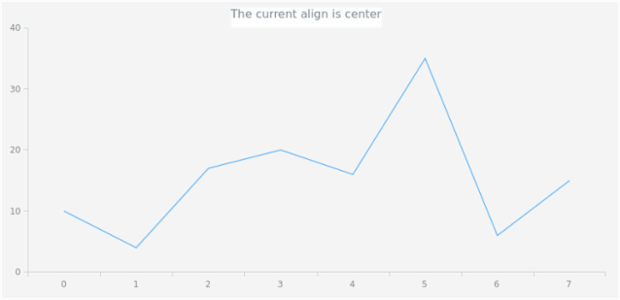 anychart.core.ui.Title.align get created by AnyChart Team