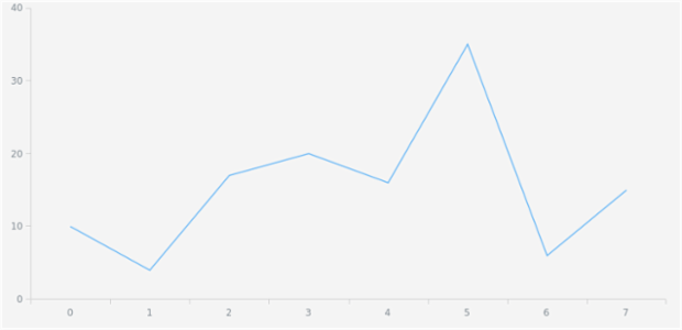 anychart.core.ui.Title.padding set asSingle created by AnyChart Team