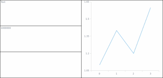 anychart.core.ui.Table.Cell.content created by AnyChart Team