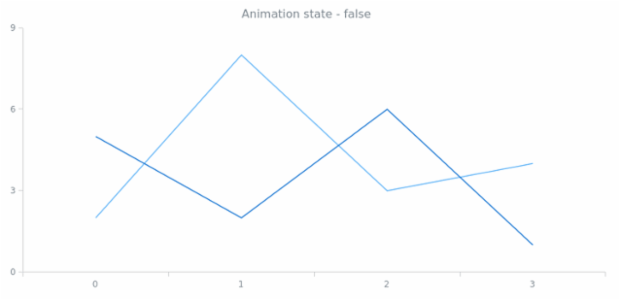 anychart.core.utils.Animation.enabled get created by AnyChart Team