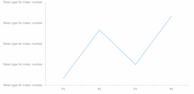 anychart.core.utils.AxisLabelsContextProvider.getTokenType created by AnyChart Team