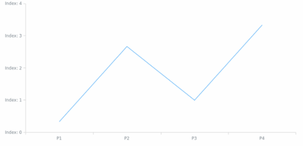 anychart.core.utils.AxisLabelsContextProvider.getTokenValue created by AnyChart Team