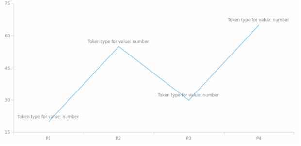 anychart.core.utils.BaseContextProvider.getTokenType created by AnyChart Team