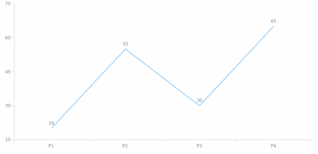 anychart.core.utils.BaseContextProvider.getTokenValue created by AnyChart Team